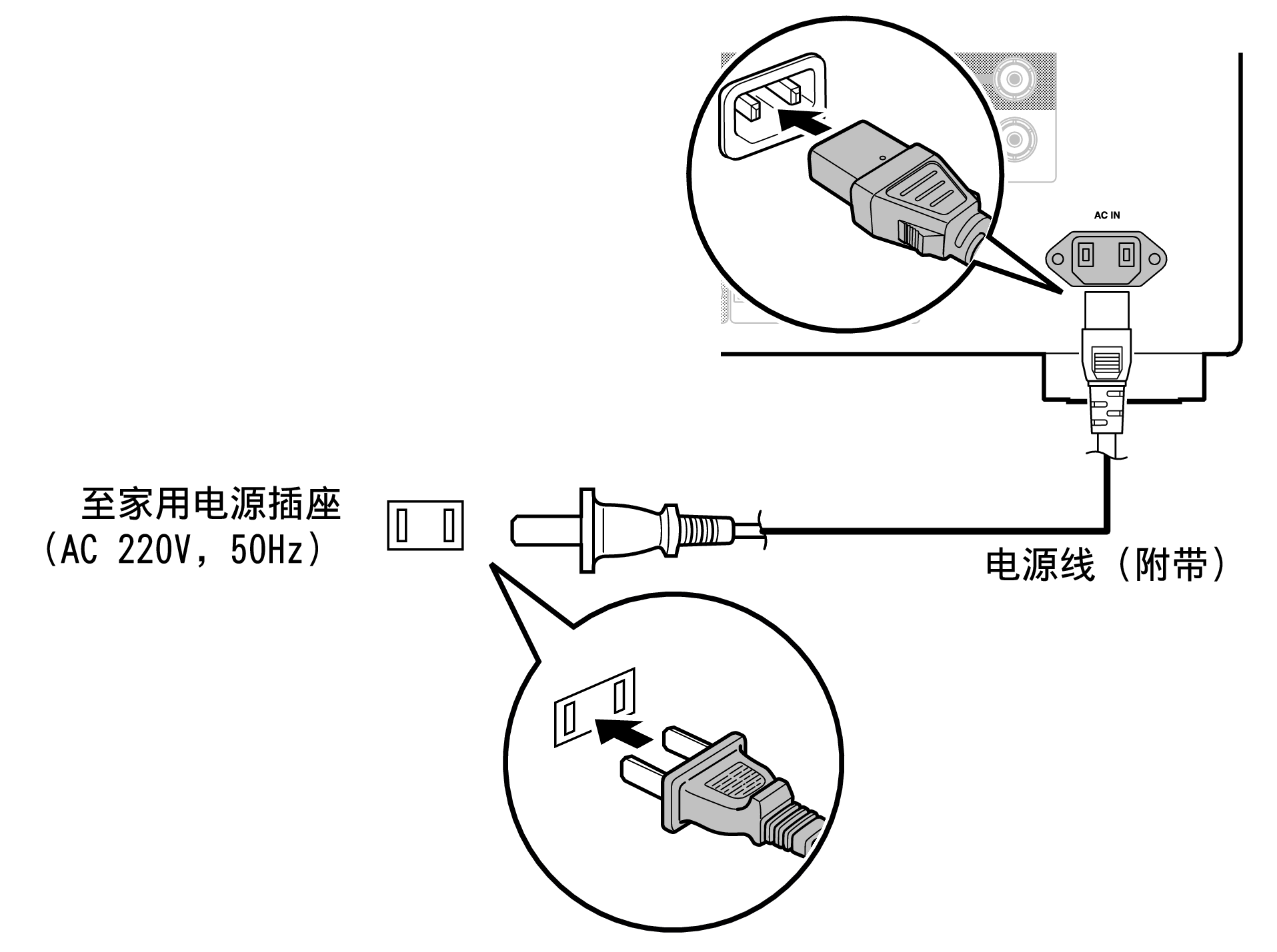 Conne AC PMA3000NEE1C